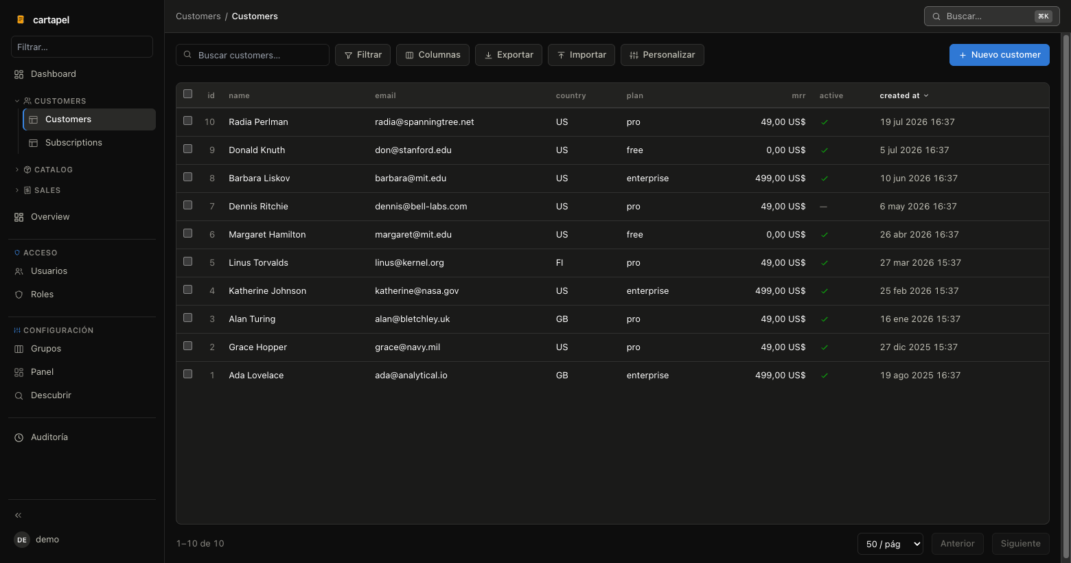 cartapel dashboard: SQL stat tiles, charts and a window selector